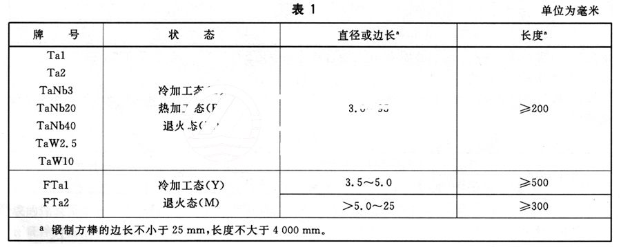 鉭棒的分類及常用牌號、狀態及規格